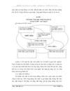 Giải pháp áp dụng thành công hệ thống quản lý chất lượng ISO9001 2000 tại công ty CPĐTXDvà PTĐT LILAMA