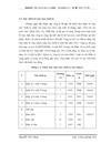 Hoàn thiện quản lý chất lượng của Công ty Thiết kế và In Đức Phương