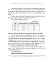 Hoạt động tiêu thụ sản phẩm và một số phương hướng biện pháp nâng cao hoạt động tiêu thụ sản phẩm của Công ty 247 Bộ quốc phòng