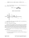 Đánh giá hiệu quả kinh tế đối với dịch vụ hấp thụ CO2 của dự án trồng rừng theo cơ chế phát triển sạch AR CDM tại Cao Phong Hòa Bình