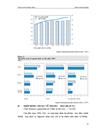 Hiệp định chung về thương mại dịch vụ của WTO và các giải pháp mở cửa thị trường dịch vụ Việt Nam trong điều kiện gia nhập WTO