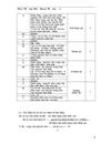 Tình hình phát triển công nghiệp và công nghiệp thực phẩm