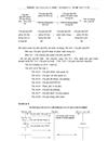 Tổ chức hạch toán tiêu thụ sản phẩm và xác định kết quả tiêu thụ sản phẩm trong kỳ tại Công ty Máy kéo và Máy nông nghiệp Hà Đông