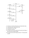 Kế toán chi phí sản xuất và tính gía thành