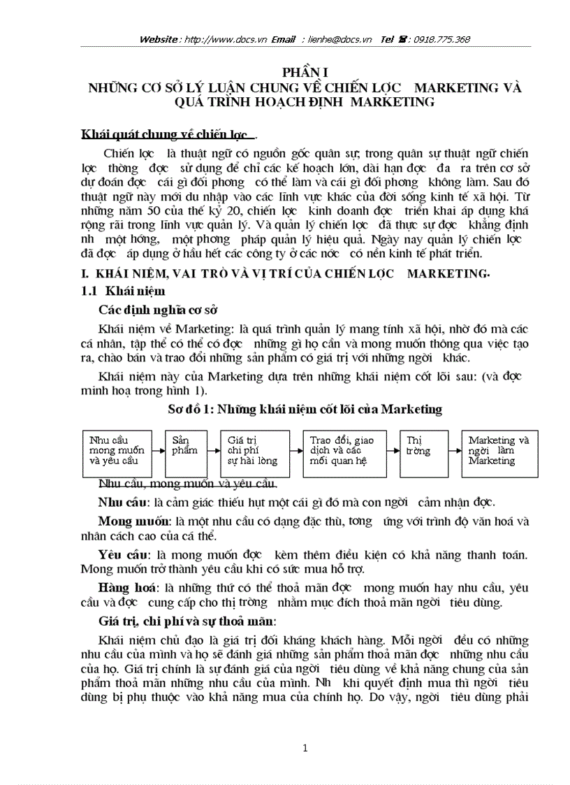 Chiến lược maketting