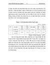 Hoàn thiện kiểm toán doanh thu trong quy trình kiểm toán báo cáo tài chính tại Công ty Trách Nhiệm Hữu Hạn Dịch vụ Tư vấn Tài chính Kế toán và Kiểm to