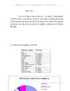 Quản trị nguồn nhân lực tại Khu Dịch Vụ Dầu Khí Lam Sơn