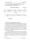 Bước đầu nghiên cứu hiệu quả kinh tế cho giảm thiểu ô nhiễm tại Công ty phân lân Văn Điển