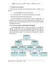 Thực trạng và giải pháp nhằm nâng cao hiệu quả sử dụng vốn đầu tư tại công ty xây dựng số 15 Tổng công ty xây dựng Hà nội