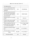 Tại Bộ Thuỷ sản Vụ Kế hoạch Tài chính