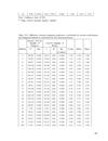 Atwo factor model for service quality management The conceptual development and an application to co op mart nguyen dinh chieu viet nam