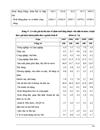 Phân tích vốn đầu tư phát triển toàn xã hội thời kỳ 1996 2000 và dự đoán cho những năm gần đây