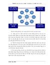 Thực trạng hoạt động Marketing của Aon Việt Nam để bảo vệ vị trí dẫn dầu