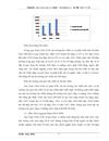 Thực trạng hoạt động Marketing của Aon Việt Nam để bảo vệ vị trí dẫn dầu