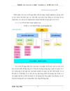 Thực trạng hoạt động Marketing của Aon Việt Nam để bảo vệ vị trí dẫn dầu
