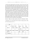 Quản lý hoạt động cạnh tranh không lành mạnh tại Cục Quản lý cạnh tranh Bộ Công Thương