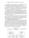 Những giải pháp hoàn thiện hệ thống kênh phân phối sản phẩm của doanh nghiệp bánh cao cấp Bảo Ngọc