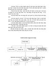 Kế toán thành phẩm