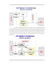 JavaServer Pages