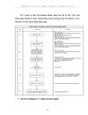 Giải pháp nhằm hạn chế rủi ro trong thanh toán quốc tế theo phương thức Tín dụng chứng từ tại Ngân hàng Sacombank chi nhánh Đống Đa