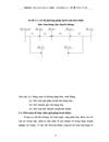 Kế toán bán hàng và xác định kết quả bán hàng tại Công ty Dược phẩm Trung ương 2 chi nhánh Hà Nội