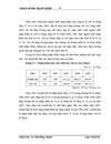 Một số biện pháp hoàn thiện hoạt động thanh toán hàng nhập khẩu của công ty cổ phần du lịch và thương mại TKV