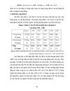 Đầu tư phát triển nông nghiệp Hà Tây