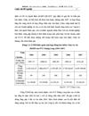 Hoạt động khai thác Bảo hiểm Cháy các rủi ro đặc biệt tại C ty Bảo hiểm Dầu khí Thăng Long trong giai đoạn 2003 2007