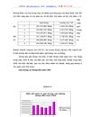 Quản trị nguồn nhân lực tại Khu Dịch Vụ Dầu Khí Lam Sơn