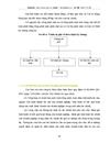 Tổ chức hạch toán của công ty cổ phần thiết bị alpha