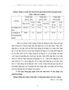 Một số giải pháp nhằm nâng cao chất lượng dịch vụ sau bán hàng tại công ty cổ phần thang máy Thiên Nam Chi nhánh Hà Nội