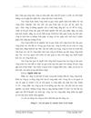 Quản lý thi công công trình của công ty Constrexim hod