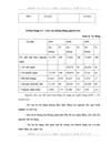 Đánh giá rủi ro trước khi cho vay đối với các dự án đầu tư tại Ngân hàng Phát triển nhà Đồng bằng sông Cửu Long MHB chi nhánh Hà nội