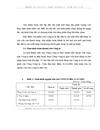 Phân Tích Thống Kê quy mô và tình hình sử dụng Tài Sản Cố Định tại Công Ty Thiết Bị Điện Thoại VITECO thời kỳ 1998 2003