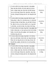 Nâng cao chất lượng thẩm định cho vay tại hội sở ngân hàng thương mại cổ phần quân đội