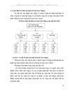 Thực trạng và giải pháp hoàn thiện công tác hạch toán chi phí sản xuất và tính giá thành sản phẩm tại Công ty xây lắp Hà Nam