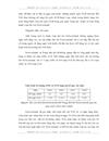 Giải pháp phát triển hoạt động kinh doanh thẻ tại Ngân hàng thương mại cổ phần Kỹ thương Việt Nam Techcombank