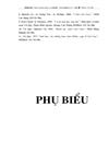 Nghiên cứu chim tại Vườn Quốc Gia Tam Đảo