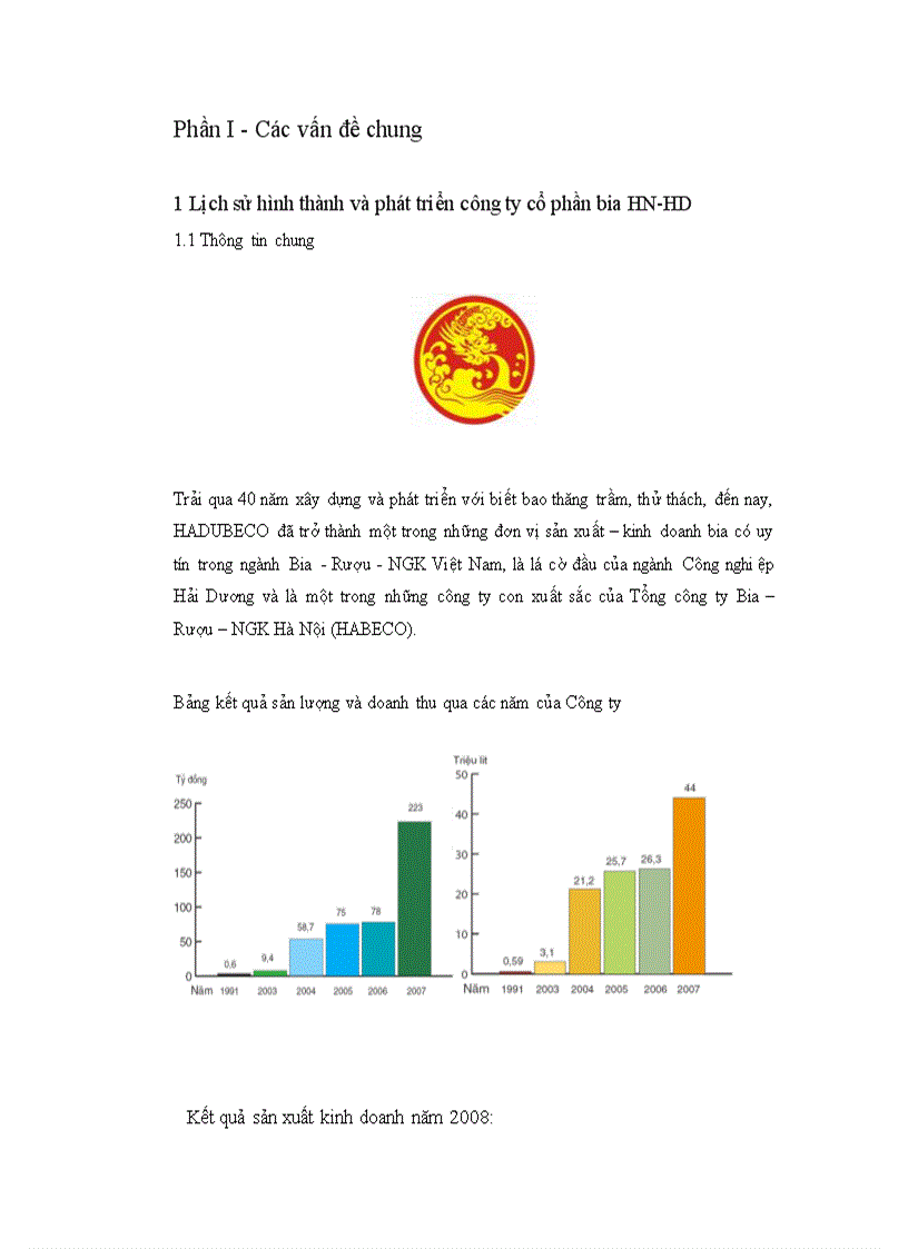 Hình thành và phát triển công ty cổ phần bia HADUBECO