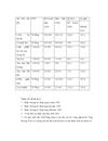 Hình thành và phát triển công ty cổ phần bia HADUBECO