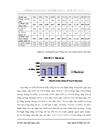 Hoàn thiện công tác thẩm định dự án đầu tư ngành xây lắp tại Ngân hàng Đầu tư và Phát triển Hà Tây