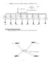 Thiêt lập mạng trong đơn vị công ty