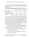 Giải pháp thúc đẩy việc thông quan nhập khẩu hàng hoá đối với công ty Dược và Trang thiết bị y tế Quân đội