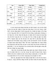 Một số giải pháp nhằm nâng cao hiệu quả sử dụng vốn lưu động tại Công ty Kim khí Hà Nội