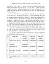 Lý thuyết chung về tiêu thụ sản phẩm của doanh nghiệp