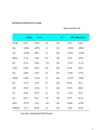 Theoretical framework an overview of household consumption in vietnam