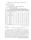 Phân tích tính hiệu quả sử dụng vốn và biện pháp nâng cao hiệu quả sử dụng vốn của Nhà máy đóng tầu Hạ Long