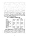Thực trạng và giải pháp nhằm hoàn thiện công tác thẩm định dự án đầu tư tại ngân hàng VPBank