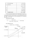 Một số biện pháp hạ giá thành tại công ty cổ phần Vật liệu xây dựng Lào Cai