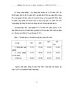 Chuyển dịch cơ cấu ngành kinh tế ở tỉnh Vĩnh Phúc theo hướng công nghiệp hóa hiện đại hóa giai đoạn 1995 2005